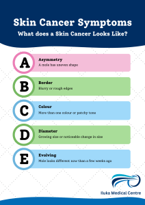 Skin Cancer Symptoms